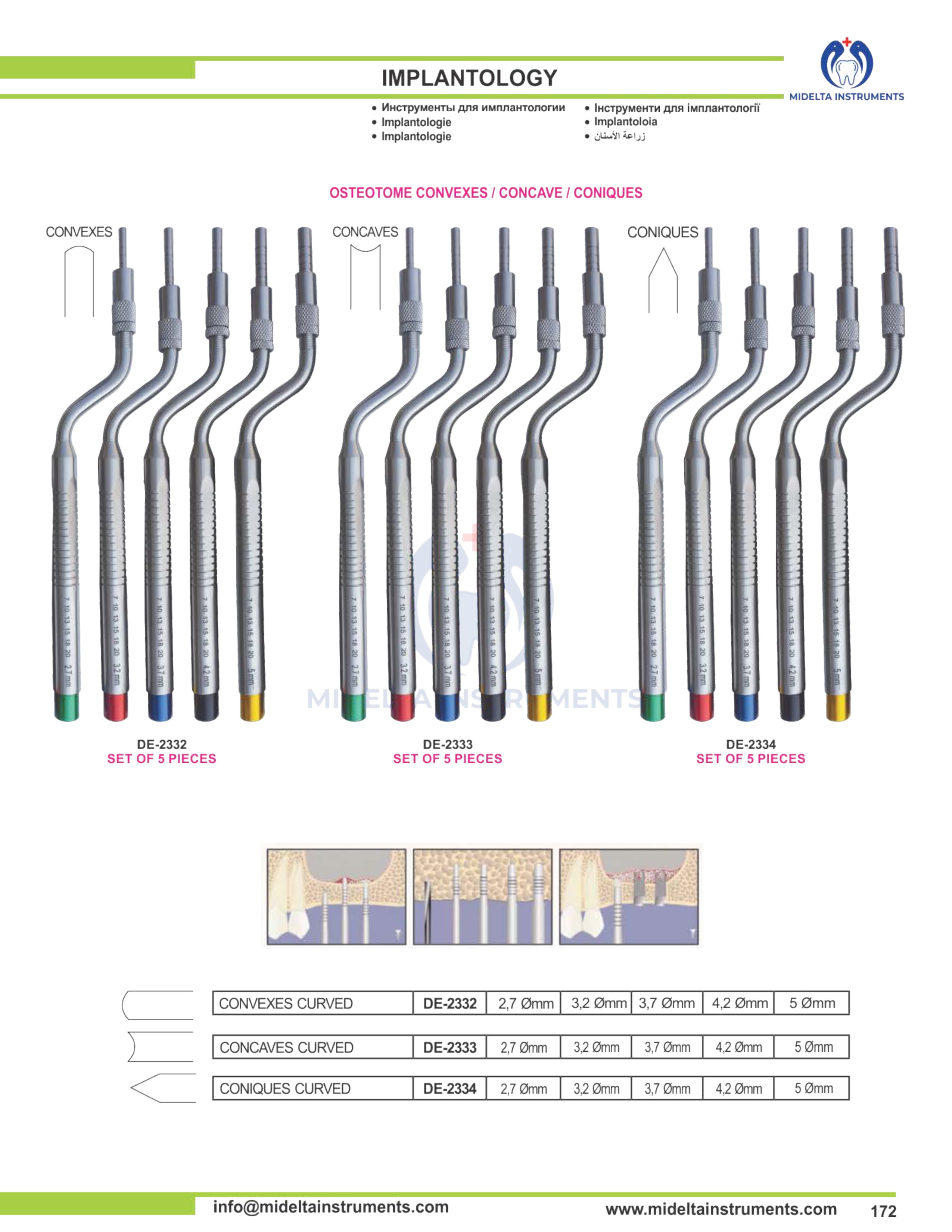 Midelta Instruments
